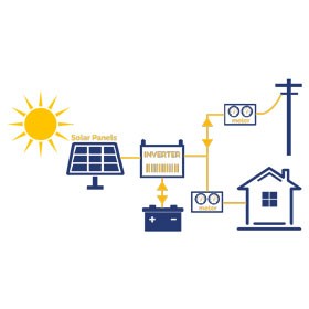 HỆ THỐNG ĐIỆN NĂNG LƯỢNG MẶT TRỜI HÒA LƯỚI CÓ LƯU TRỮ(HYBRID)