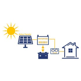 HỆ THỐNG ĐIỆN NĂNG LƯỢNG MẶT TRỜI ĐỘC LẬP( OFFGRID)